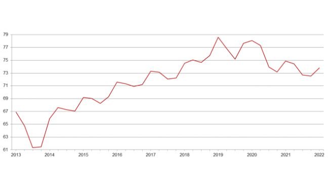Censimento trimestrale dei suini negli Stati Uniti - 1° settembre.