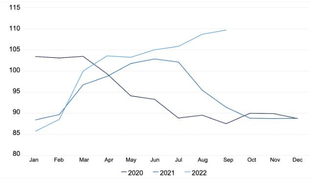 FAO Pig Meat Price Index. Fonte: FAO.