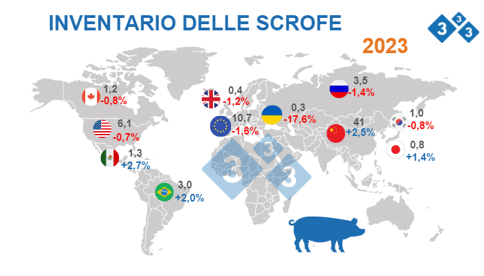 Fonte: FAS - USDA 12 ottobre 2022. Dati&nbsp;in milioni di capi.
