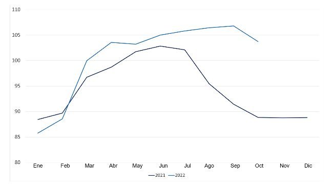 Indice FAO dei prezzi della carne suina