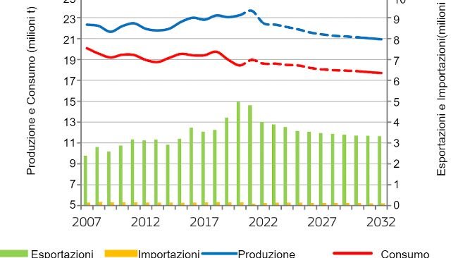 EU pigmeat market balance. Fonte: EC.