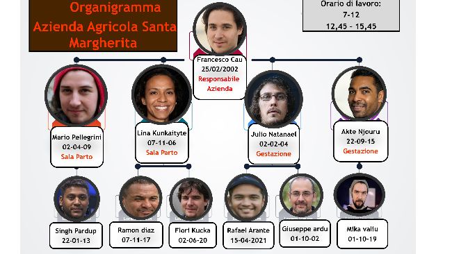Nota: tutti i volti sono creati con intelligenza artificiale e non sono reali. Fonte: thisperson doesnotexist.com
