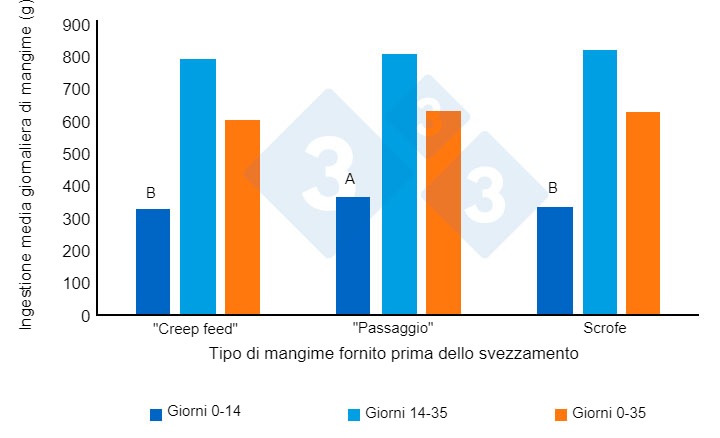 Lo svezzamento >