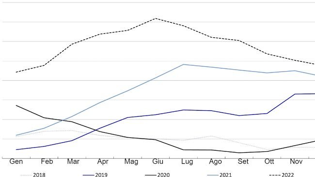FAO meat price index. Fonte: FAO