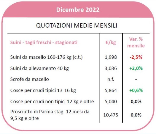 Fonte: Crefis, newsletter gennaio 2023.