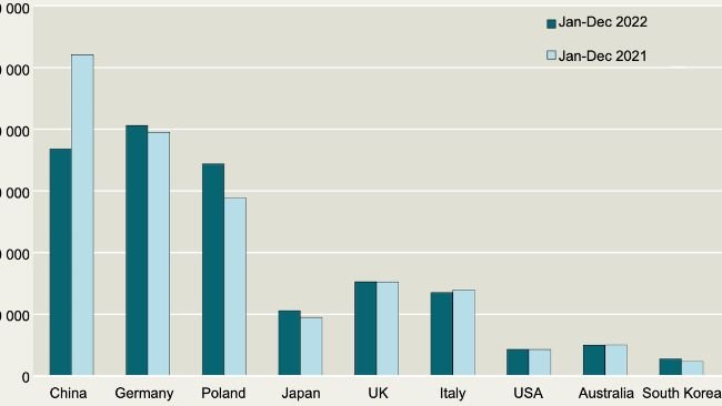 Top importers of Danish pig meat. Source: Danish Agriculture & Food Council.