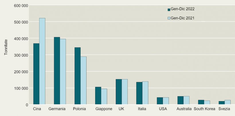 Top importers of Danish pig meat. Source:&nbsp;Danish Agriculture &amp; Food Council.
