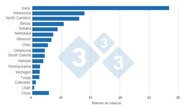 Grafico 1. Inventario dei suini negli Stati Uniti per stato al 1 marzo 2023. Preparato dal Dipartimento di Economia e Market Intelligence con dati USDA - NASS.