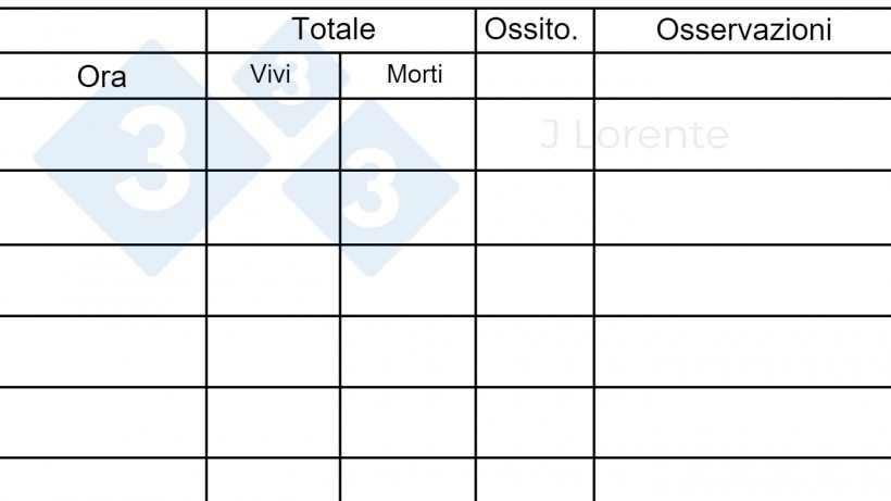 Figura 3. Scheda di monitoraggio del parto
