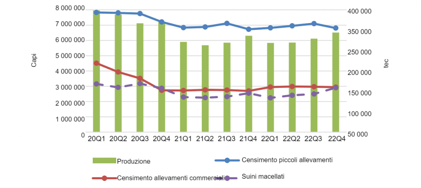 Produzione, macellazione e censimento dei suini. Fonte: Autorità statistica delle Filippine.