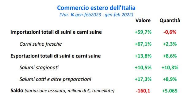 Commercio estero maggio 2023