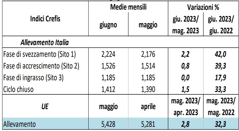 Redditività allevatori per sito