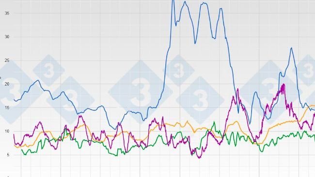 Evoluzione dei prezzi del suino vivo e carcassa in CNY/kg nei principali fornitori di carni suine per la Cina.