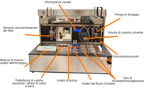 Figura 1. Sistema di&nbsp;laboratorio per studi di degradazione di prodotti farmaceutici.
