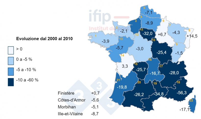 Evoluzione del patrimonio suinicolo in Francia (in %) dal 2000 al 2010. 1 Bretagne, 2 Basse-Normandie, 3 Haute-Normandie, 4 Picardie, 5 Nord-Pas-de-Calais, 6 Champagne-Ardenne, 7 Lorraine, 8 Alsazia, 9 Franche-Comt&eacute;, 10 Bourgogne, 11 IDF, 12 Centre, 13 Pays de la Loire, 14 Poitou-Charentes, 15 Limousin, 16 Auvergne, 17 Rh&ocirc;ne-Alpes, 18 PACA, 19 Languedoc-Roussillon, 20 Midi-Pyr&eacute;n&eacute;es , 21 Aquitania.
