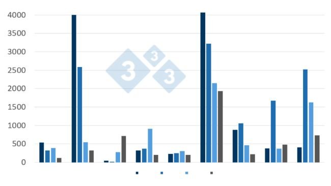 Evoluzione dei focolai di PSA nei cinghiali in alcuni paesi dell'UE (2020-luglio 2023)