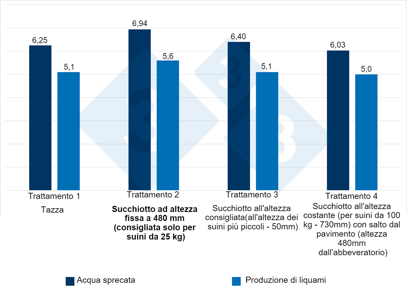 Quali sono i migliori abbeveratoi per suini per risparmiare farmaci? -  Articoli - 3tre3, la pagina del suino