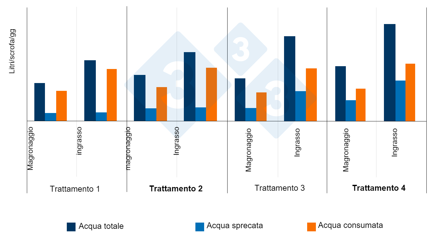 Quali sono i migliori abbeveratoi per suini per risparmiare farmaci? -  Articoli - 3tre3, la pagina del suino