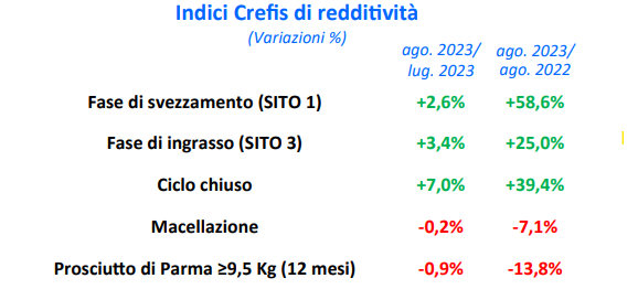 crefis