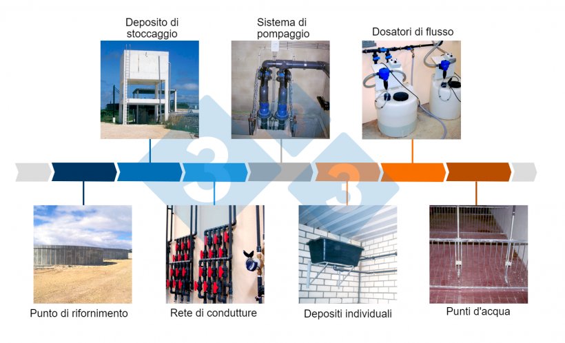 Figura 2. Punti critici degli impianti.
