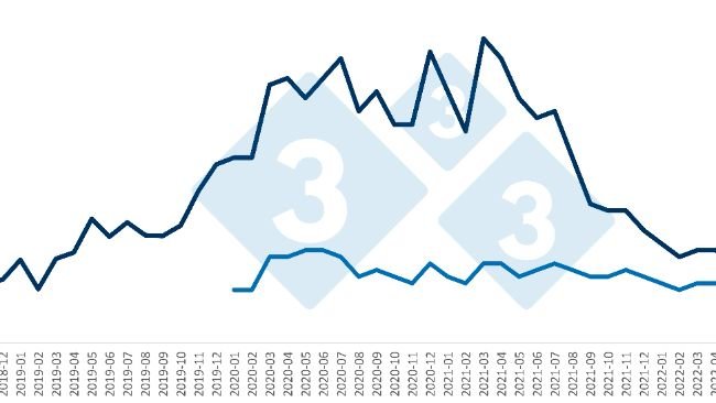 Importazioni mensili cinesi di carne suina e frattaglie (in tonnellate). Fonte: 333 basata sui dati dell'Amministrazione Generale delle Dogane Cinesi.