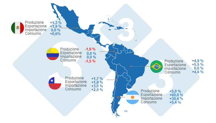 L'USDA prevede una crescita nel settore suinicolo in America Latina -  Notizie - 3tre3, la pagina del suino