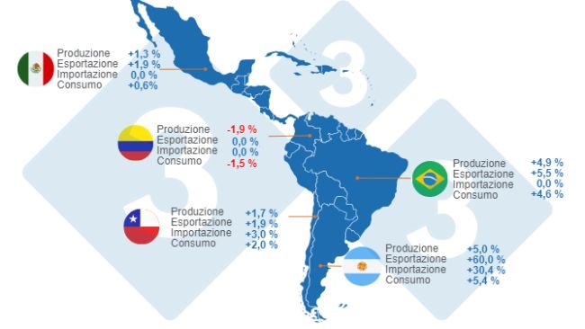 Mappa 1. Crescita stimata delle variabili fondamentali per i principali paesi dell'America Latina nel 2024. Elaborata dal Dipartimento di Economia e Market Intelligence con dati FAS – USDA.