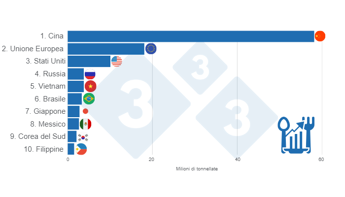 Grafico 4. TOP 10 consumo apparente di carne suina nel 2024. Preparato dal Dipartimento di Economia e Market Intelligence di 333 paesi dell&#39;America Latina con dati FAS &ndash; USDA.
