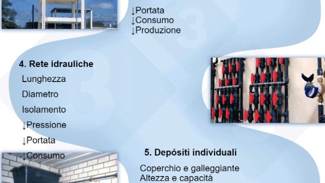 Figura 6. I punti critici degli impianti.
