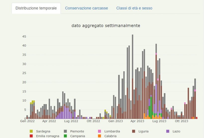 Casi confermati nei suini selvatici nelle zone di restrizione dal 01/01/2022 al 30/11/2023 06:02