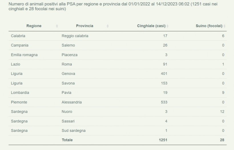 Aggiornamento Bollettino Epidemiologico Nazionale al 14 dicembre 2023