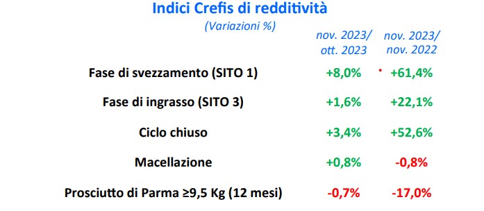 Indice Crefis di Redditività