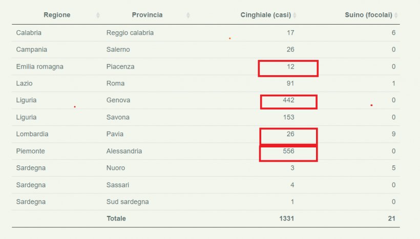 Aggiornamento del Bolletino Epidemiologico Nazionale al 4 gennaio 2024