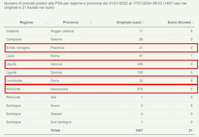 Provincie con aumento della positività nei cinghiali. Fonte: Bolletino Epidemiologico Nazionale