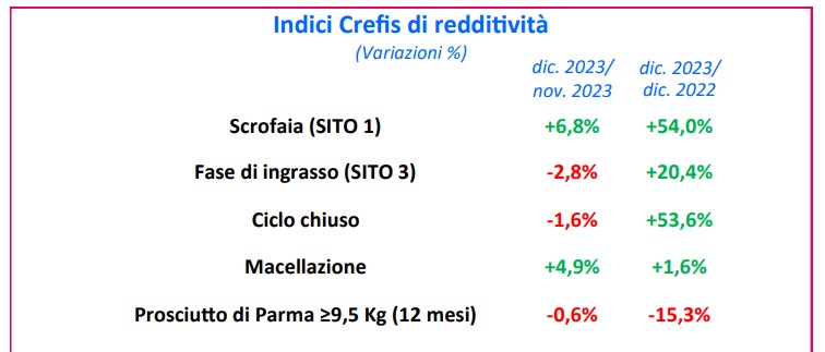 crefis