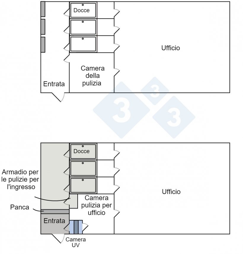 Figura 1. Progettazione dell&#39;ingresso del personale nell&#39;allevamento prima e dopo l&#39;applicazione delle modifiche per migliorare la biosicurezza.
