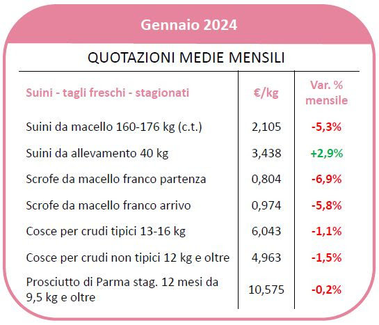 Crefis gennaio 2024