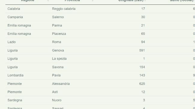 Psa 21 marzo 2024