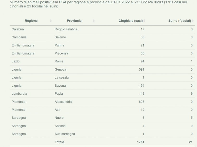 Psa 21 marzo 2024