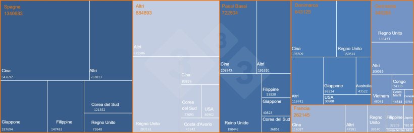 Principali esportatori europei di carne suina e prodotti a base di carne suina verso paesi terzi e principali destinazioni. Fonte: 333 su dati DG-Agri.
