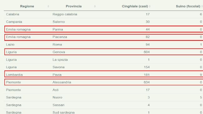 PSA Italia