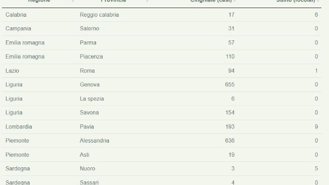 psa 2 maggio 2024