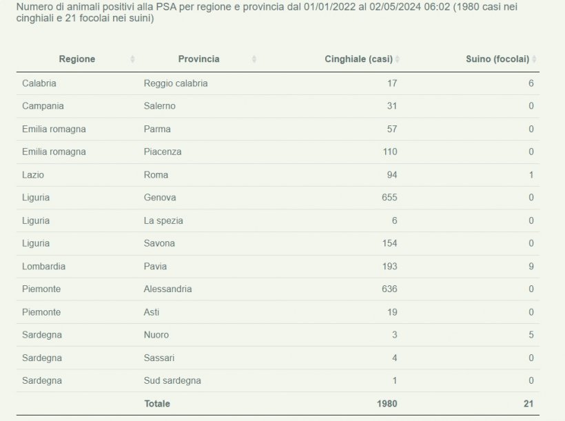 psa 2 maggio 2024