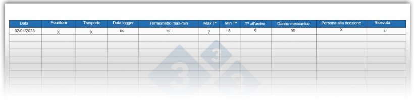 Figura 3. Esempio di foglio di ricezione dei vaccini.
