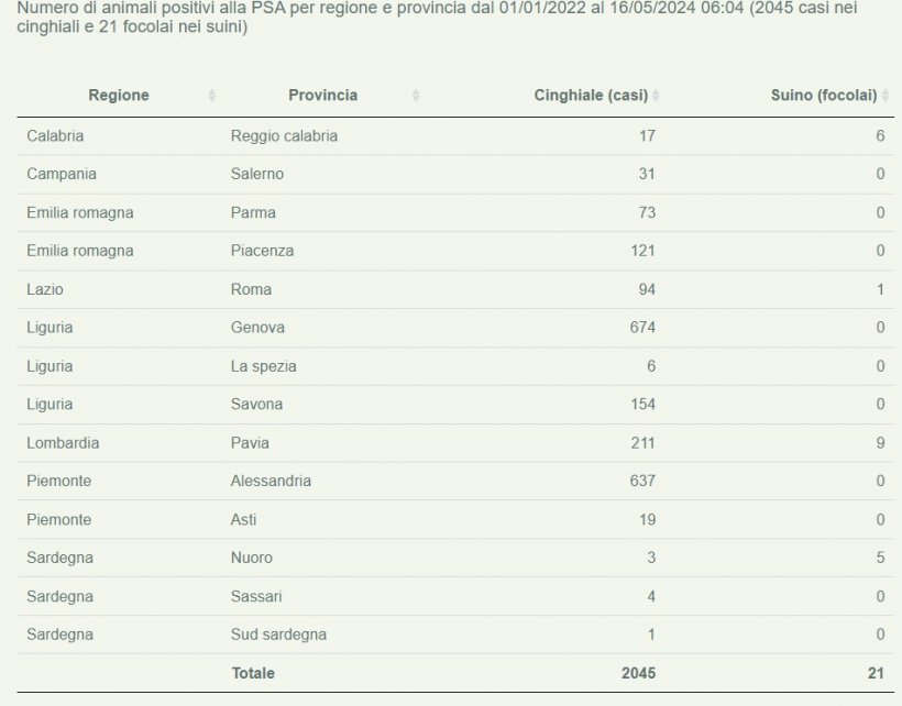 psa italia aggiornamento al 16 maggio 2024