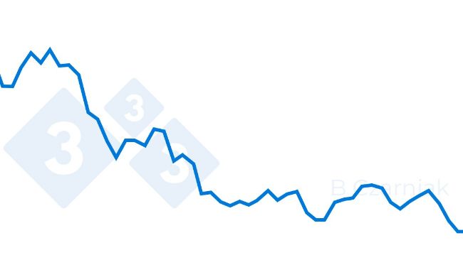 Censimento&nbsp;suino totale in Polonia dal 2004 al 2023 (migliaia di capi). Fonte: Gł&oacute;wny Urząd Statystyczny.
