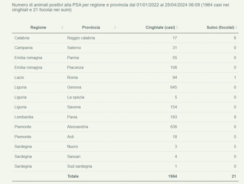 Aggiornamento PSA Italia 23 maggio 2024