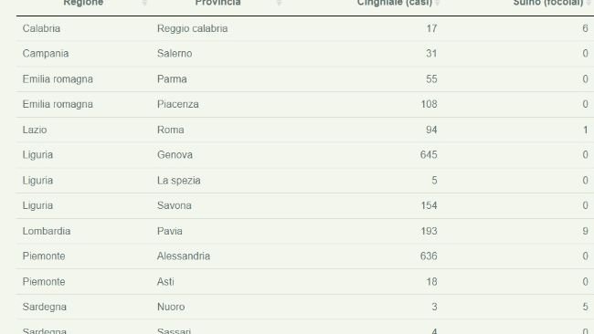Aggiornamento PSA Italia 23 maggio 2024