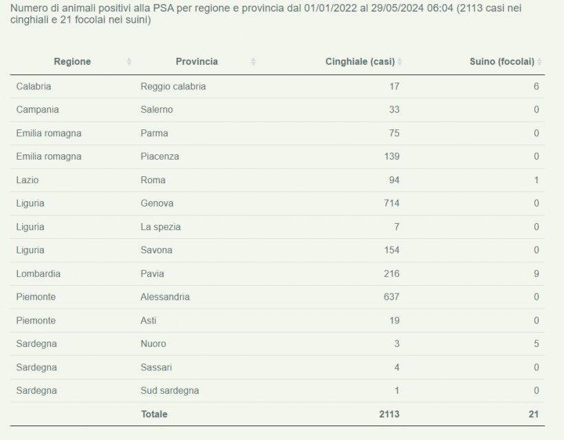 PSA Italia 29 maggio 2024