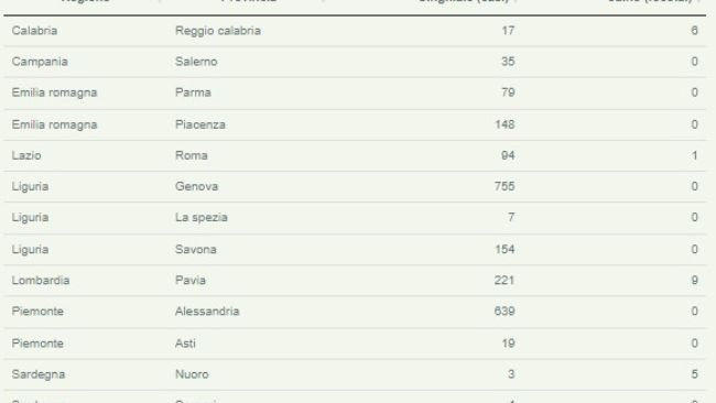 psa italia